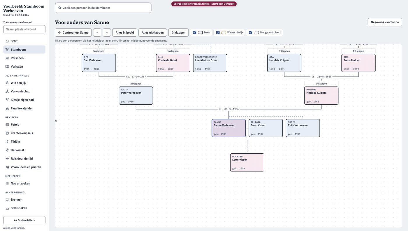The family tree over three generations, with solid and dashed lines.